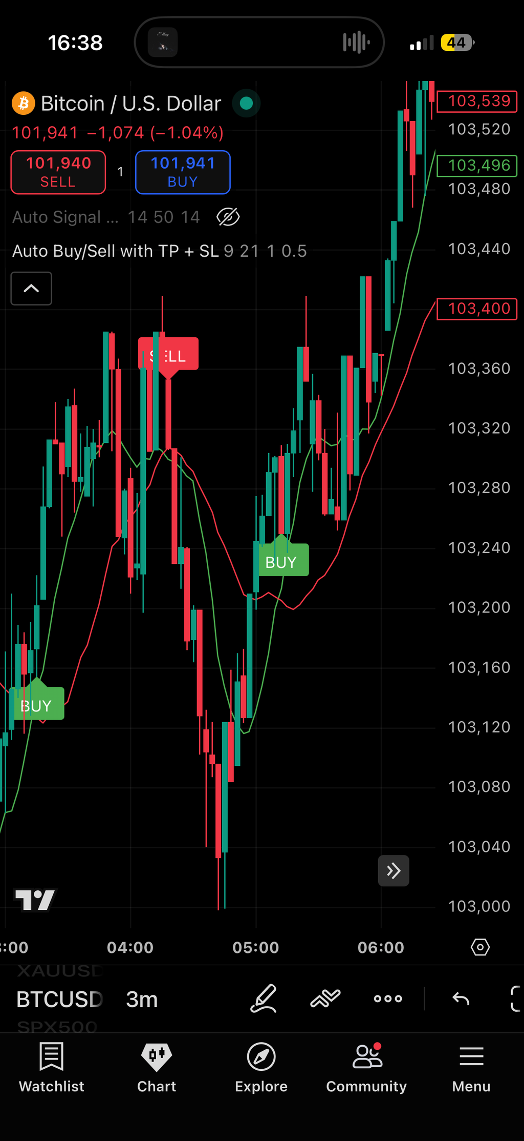 Signal Indicator Elite
