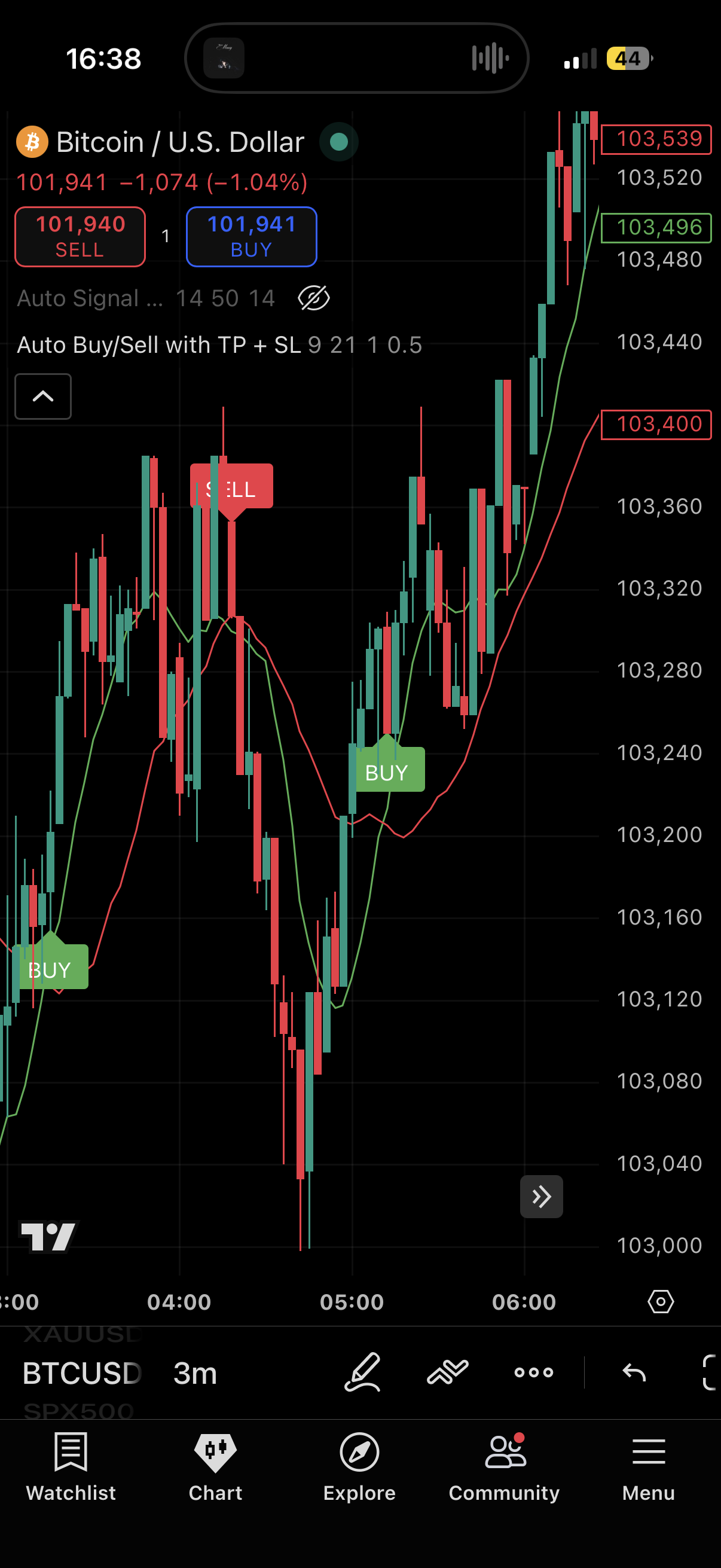 Signal Indicator Elite