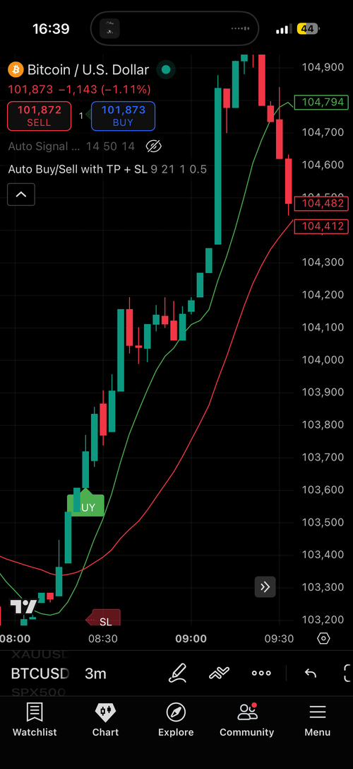 Signal Indicator Elite