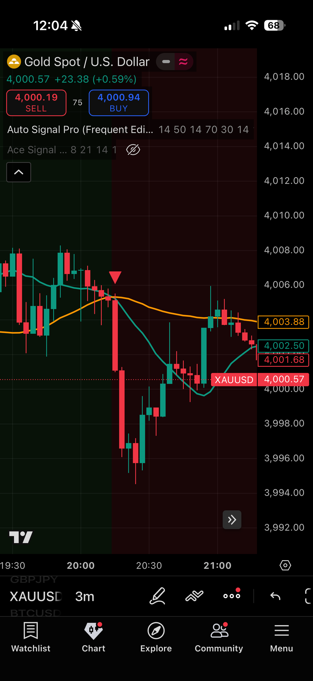 Signal Indicator Elite
