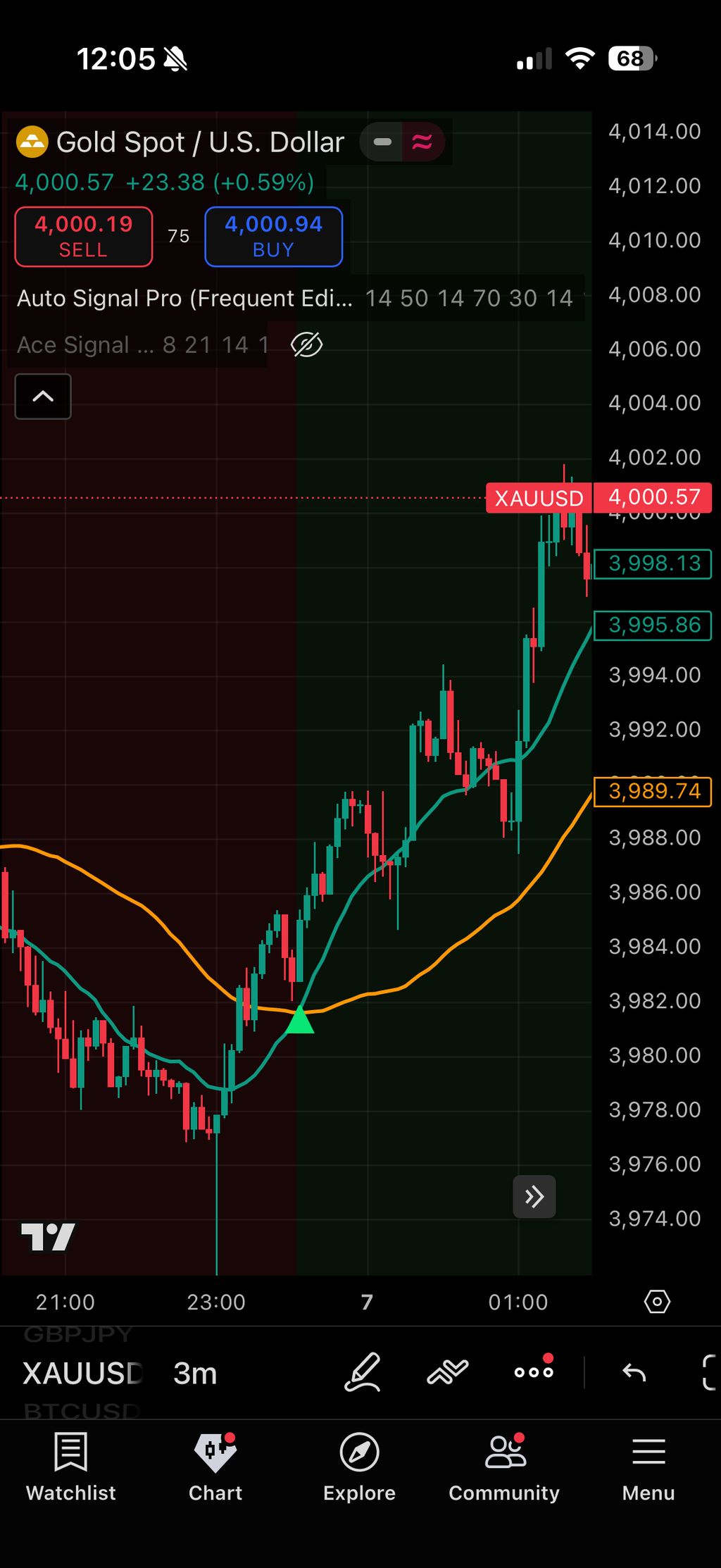 Signal Indicator Elite