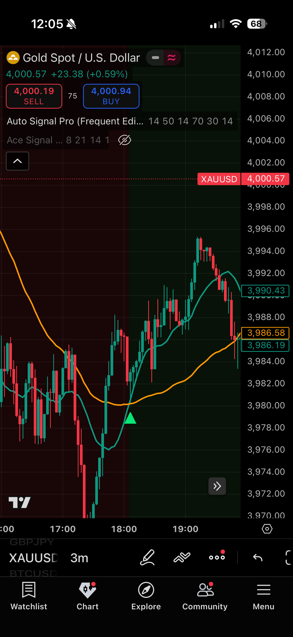 Signal Indicator Elite